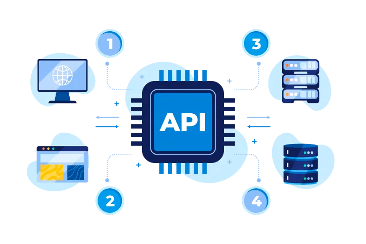 Schemat połączenia aplikacji i systemów przez API